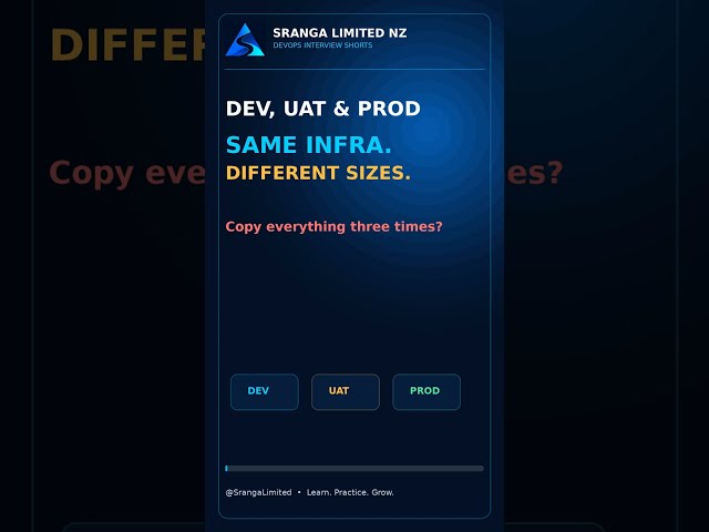 Dev, UAT and Prod in Terraform—Without Copying Code | DevOps Interview #Shorts