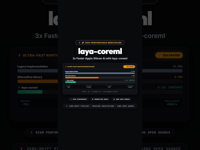 3x Faster Apple Silicon AI with laya-coreml ⚡