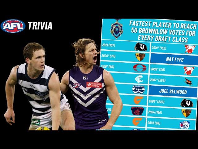 Can You Name the AFL Players to Reach 50 Brownlow Votes the Fastest?