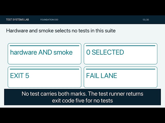 pytest Markers: Run the Right Tests and Catch Typos