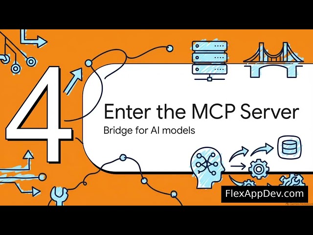 MCP vs API Explained
