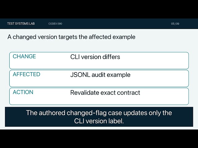 Docs Updated. Was Your Workflow Actually Retested?