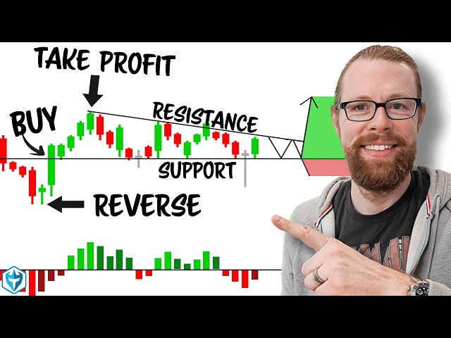 Ultimate Step-by-Step Guide to Technical Analysis (with ZERO experience)