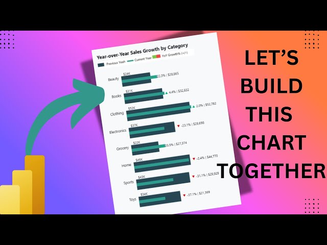 How to Build a Custom YoY Comparison Chart in Power BI