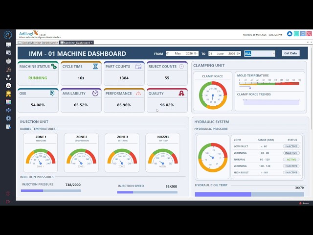 Best Injection Molding Machine Monitoring Software | SCADA + OEE + Predictive Maintenance Demo