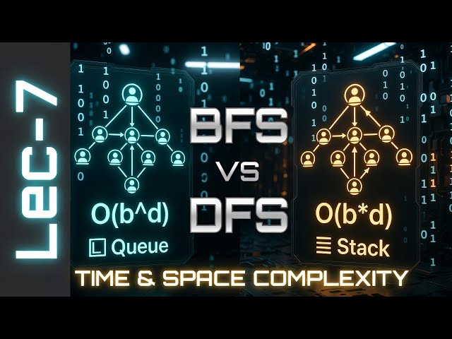 Lec-7 : Time & Space Complexity Analysis of BFS & DFS In Artificial Intelligence with Examples