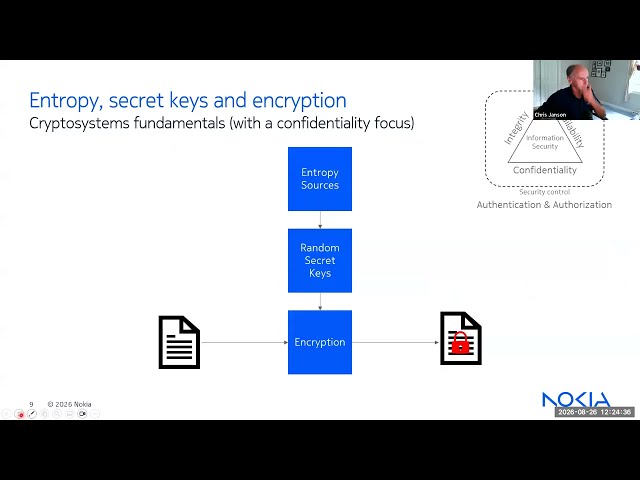 Nokia Quantum-Safe Networks Presentation