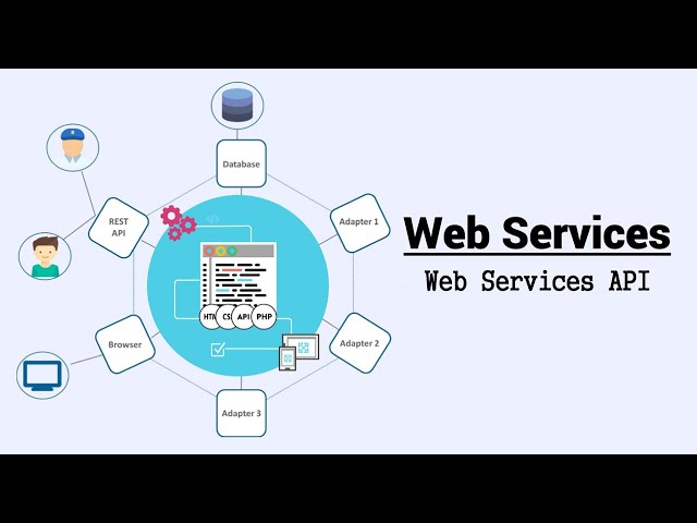 Learn Web Services (SOAP and REST) from Scratch