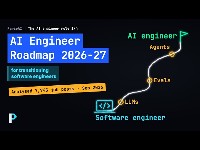 AI Engineer Roadmap 2026-27 for Software Engineers