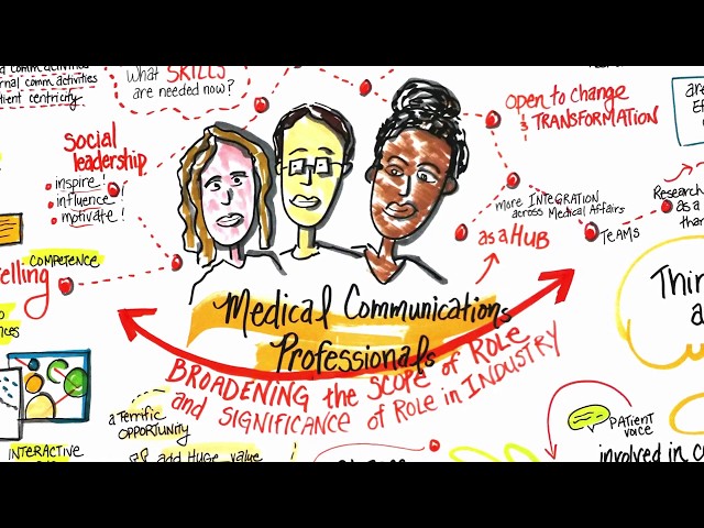 2025: The Future of Medical Communications