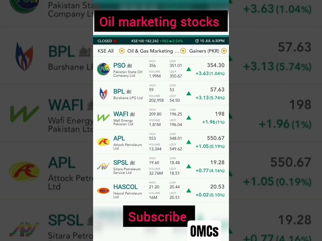 Best Performing Oil Marketing Companies: PSO, Attock, Shell, and GO #PakistanStockExchange