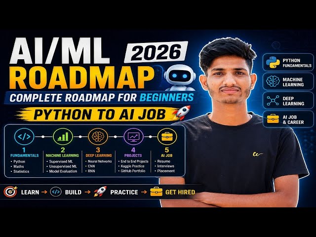AI/ML Roadmap 2026 🤖 | Complete Roadmap for Beginners | Python to AI Job
