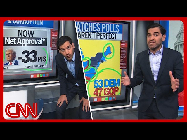Senate showdowns, blue waves, Trump corruption & more | Enten roundup