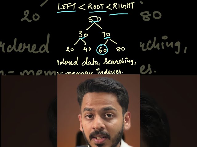 🌳 Binary Search Tree Explained in 1 Minute 🔍