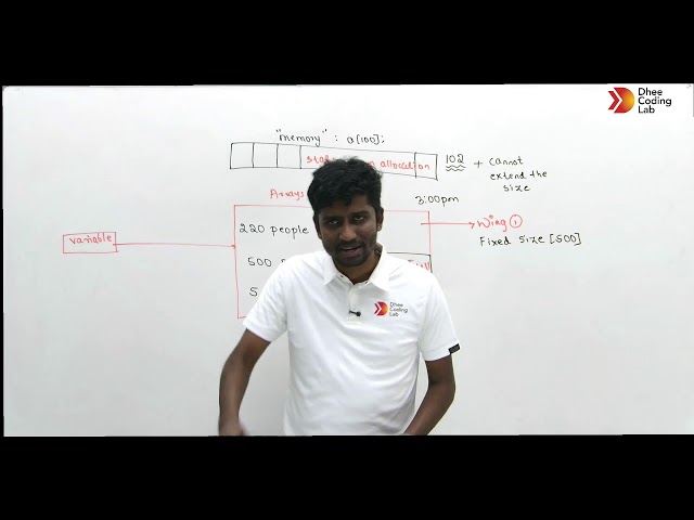 JAVA DSA CLASS 01 | INTRODUCTION