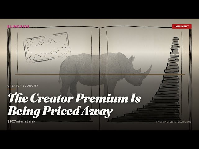The Creator Premium Is Being Priced Away