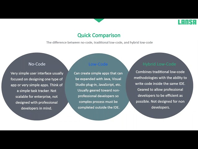Low-Code: Your Questions Answered