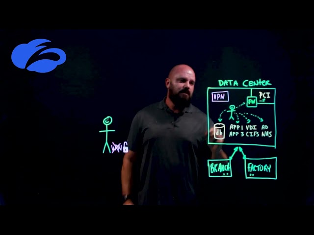 Zero Trust in 5 Minutes with Brian Deitch
