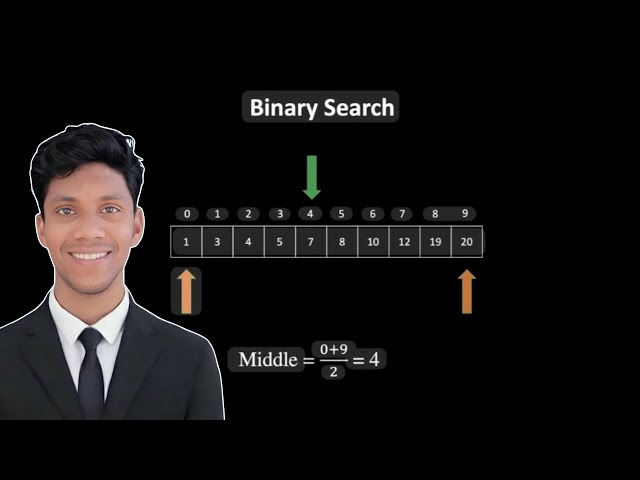 Binary Search Explained  #dsa #sankarswain 