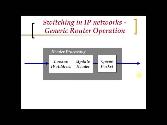 Implementation of Broadband Networks - Basic Level (3/3)