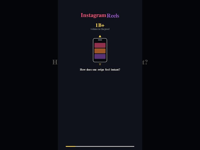 How Instagram serves billions of personalised videos