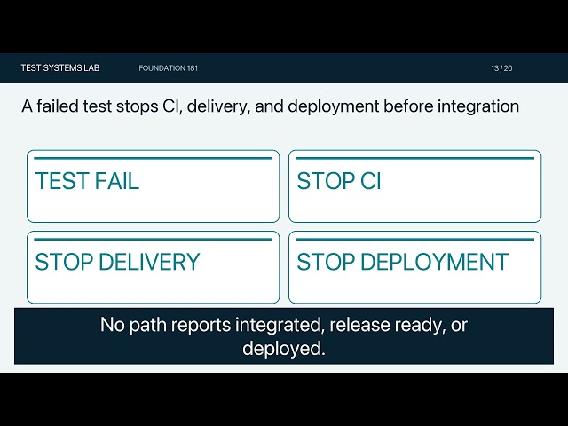 CI vs Delivery vs Deployment: Where Does Automation Stop?