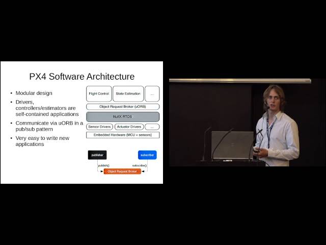 ROS on DroneCode Systems ROSCon 2015 Hamburg Day 1 Roman Bapst