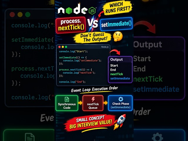 process.nextTick() vs setImmediate() 🔥 Which Runs First? | Node.js Interview #shorts