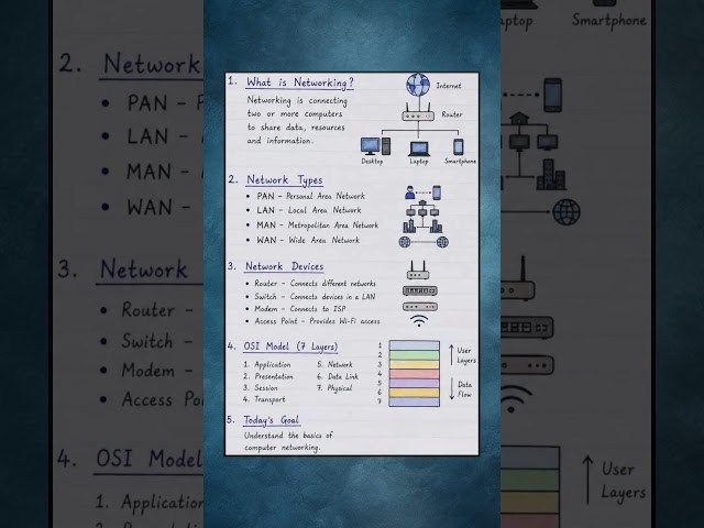 Computer Networking Basics Explained in 10 Seconds | Day 1