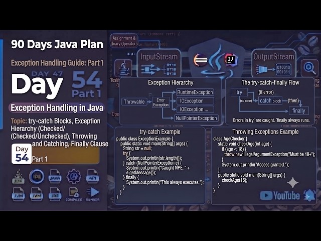 Day 54 Part 1 Java
