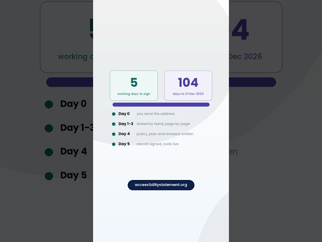 Five days for the record, six weeks for the site — not the same job