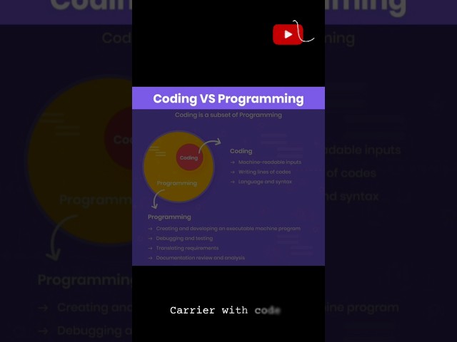💻 Coding vs Programming — What’s the Difference? 🤔🔥#programming #coding #trending #tech #shorts