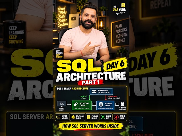 SQL Server Architecture Explained | Buffer Memory, Cache Hit & Cache Miss | Day 6 Promo