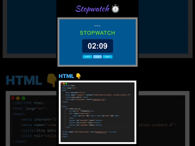 Stopwatch ⏱️ using HTML CSS JavaScript #html #css #javascript