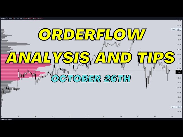 LIVE ORDERFLOW tips and tricks using QuanTower. Part 1 October 26th.
