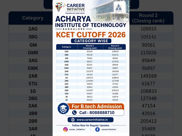 Acharya Institute of Technology Bangalore KCET Cutoff 2026 🔥 R1 & R2 Category Wise Closing Rank