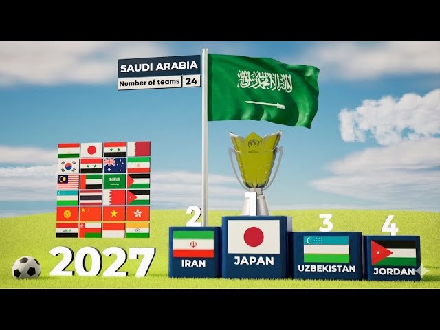 All AFC Asian Cup Winners (1956-2027)