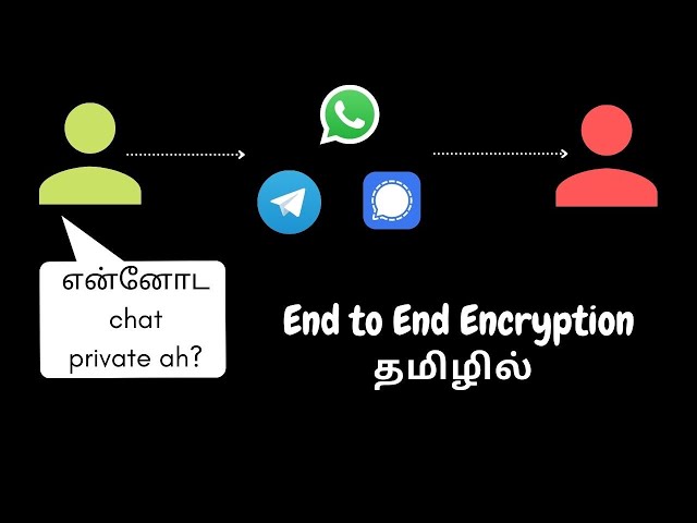 End to End Encryption | How is Online Chat private & safe? | Tech Explained in Tamil