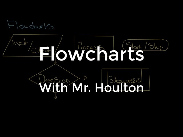 2.1.2 Flowcharts - Revise OCR GCSE Computer Science