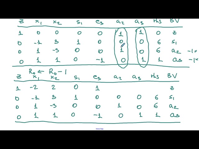 The Two-phase Simplex Method: An Example