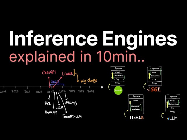 Inference Engines over the years...