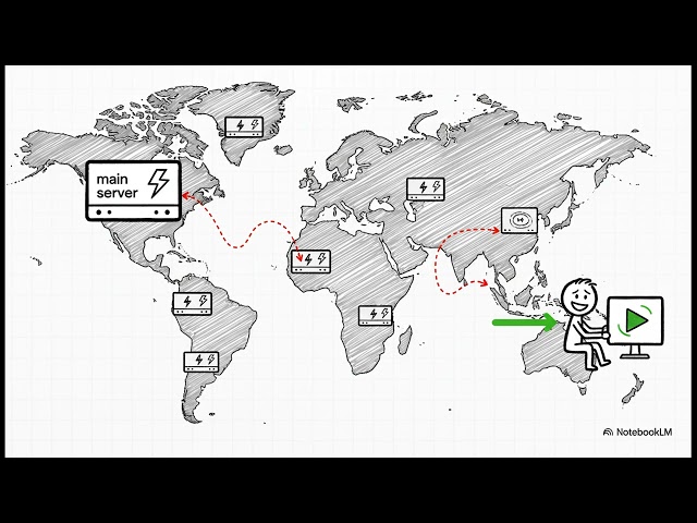 distributed cloud computing ,explained in 5 min.