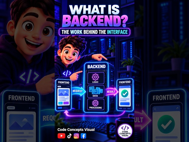 What Is Backend? | Programming Explained #Shorts