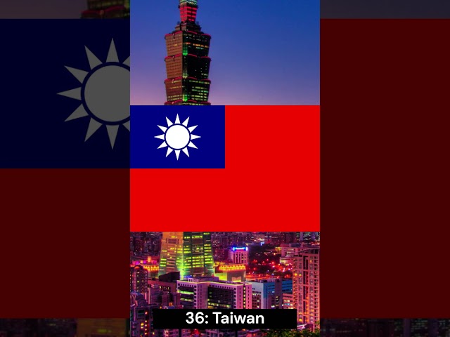 the top 50 countries who have watched my channel #shorts