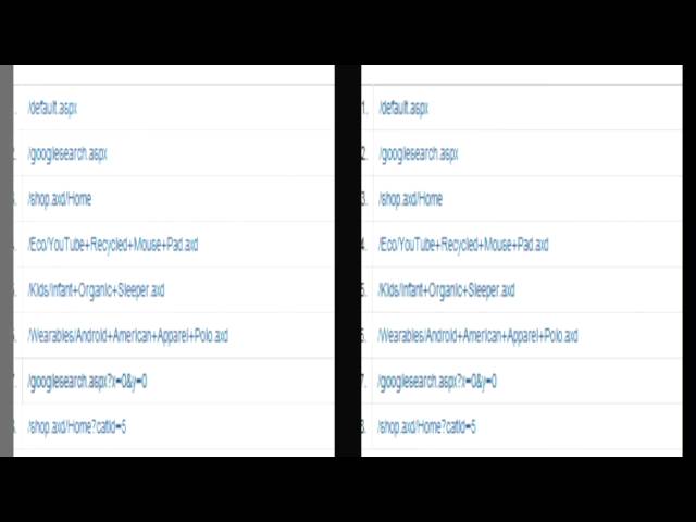 ▶ Realtime Report By Google Analytics