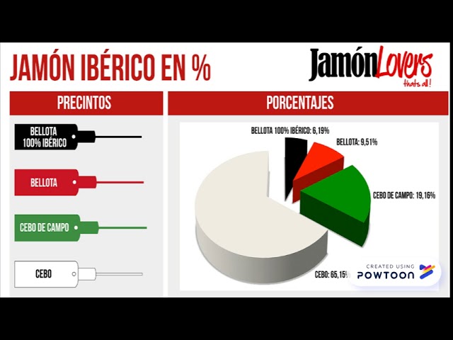 JAMONES
