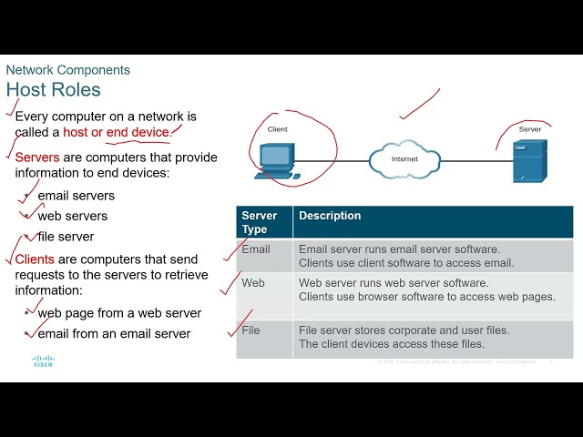 Networking Today Video Part 1