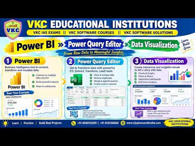 Data Analytics with AI - Power BI -- Power Query Editor -- Data Visualization