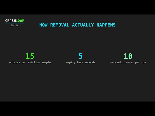 Hazelcast Eviction and TTL: Why Unbounded Maps Kill Clusters