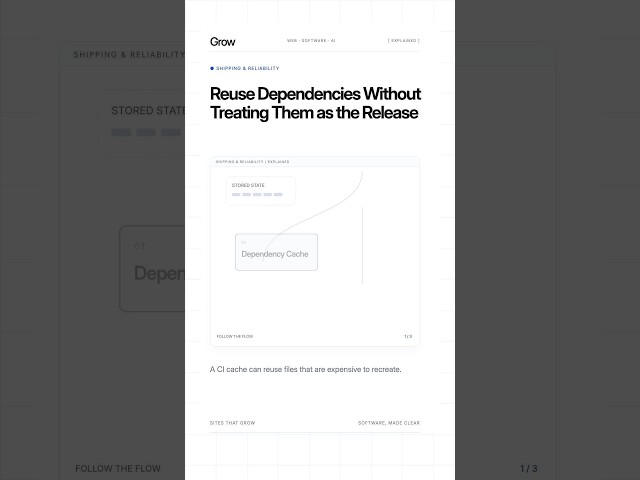 Reuse Dependencies Without Treating Them as the Release